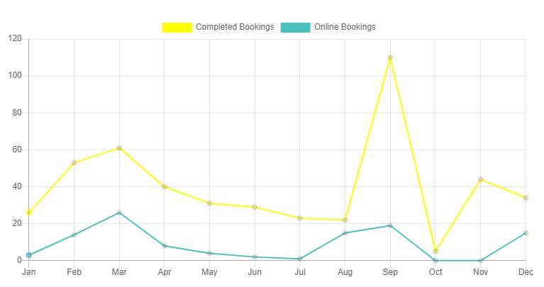 online booking service